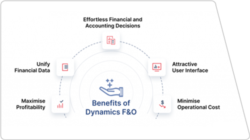 CAPA Management in Dynamics 365 F&O: Setup & Compliance Guide